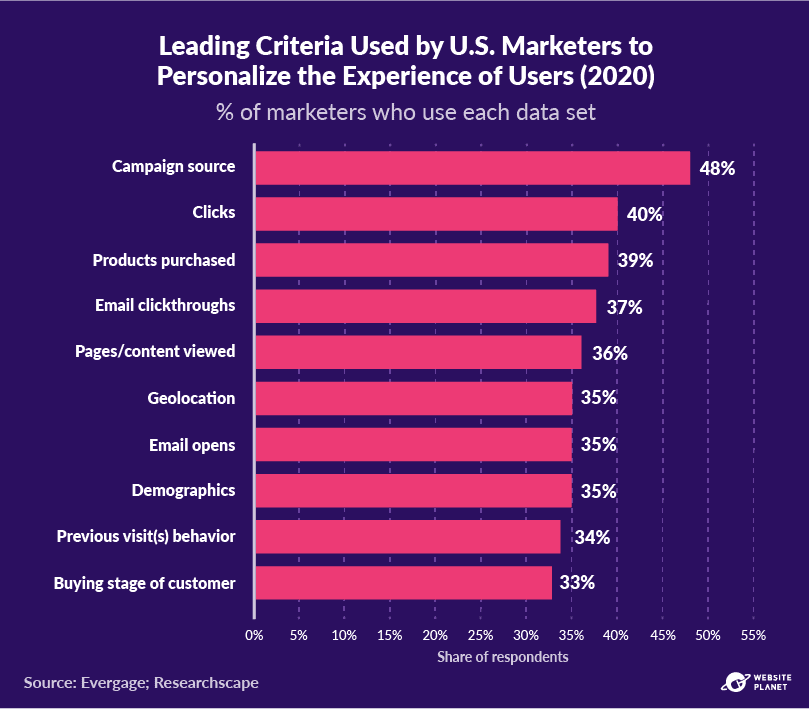 outline---personalization-statistics-42.png