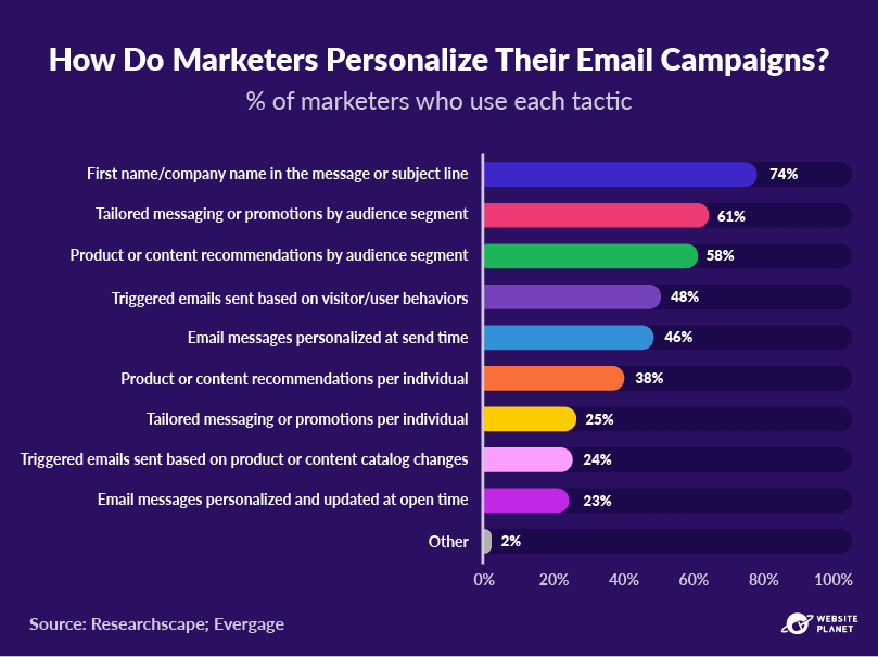 outline---personalization-statistics-48.png