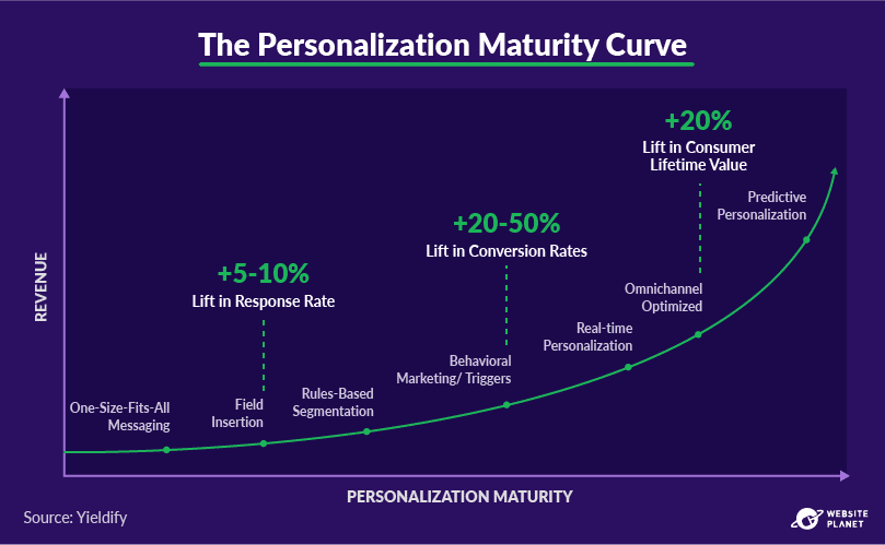 outline---personalization-statistics-52.png