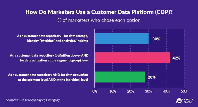 outline---personalization-statistics-54.png