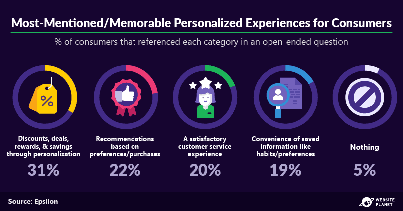 outline---personalization-statistics-6.png