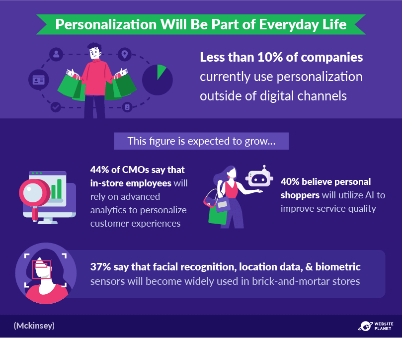 outline---personalization-statistics-61.png