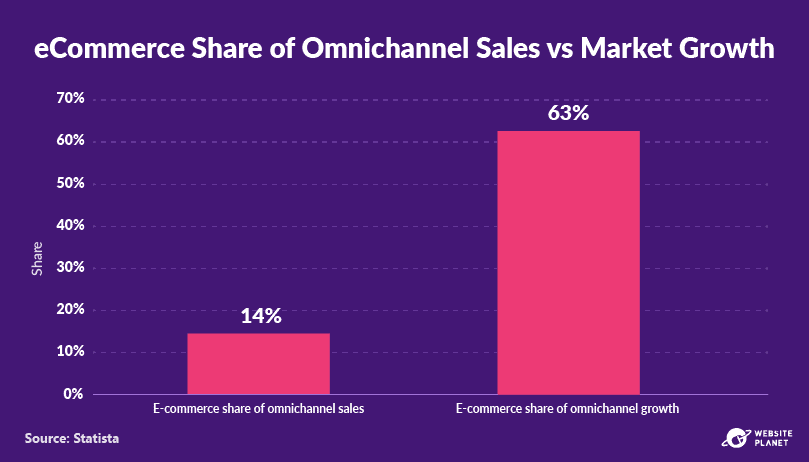 outline---personalization-statistics-62.png