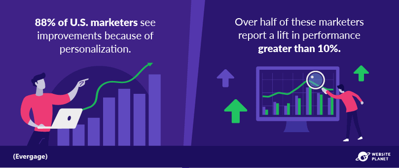 outline---personalization-statistics-7.png