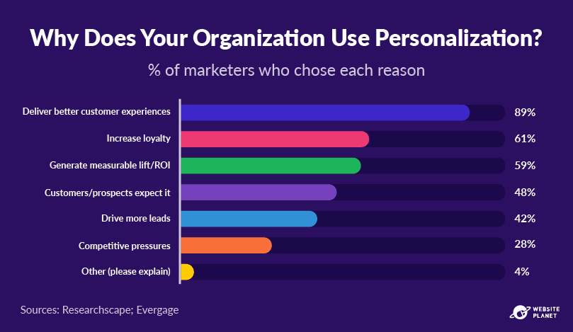 outline---personalization-statistics-9.png