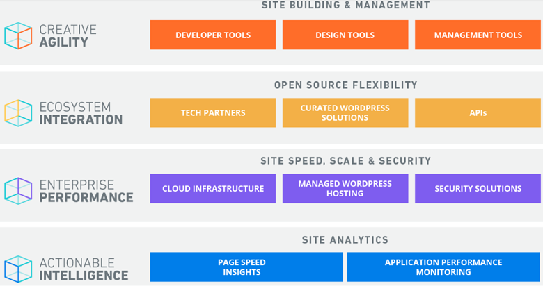 screen-capture-of-various-details-from-wp-engine's-hosting-plans