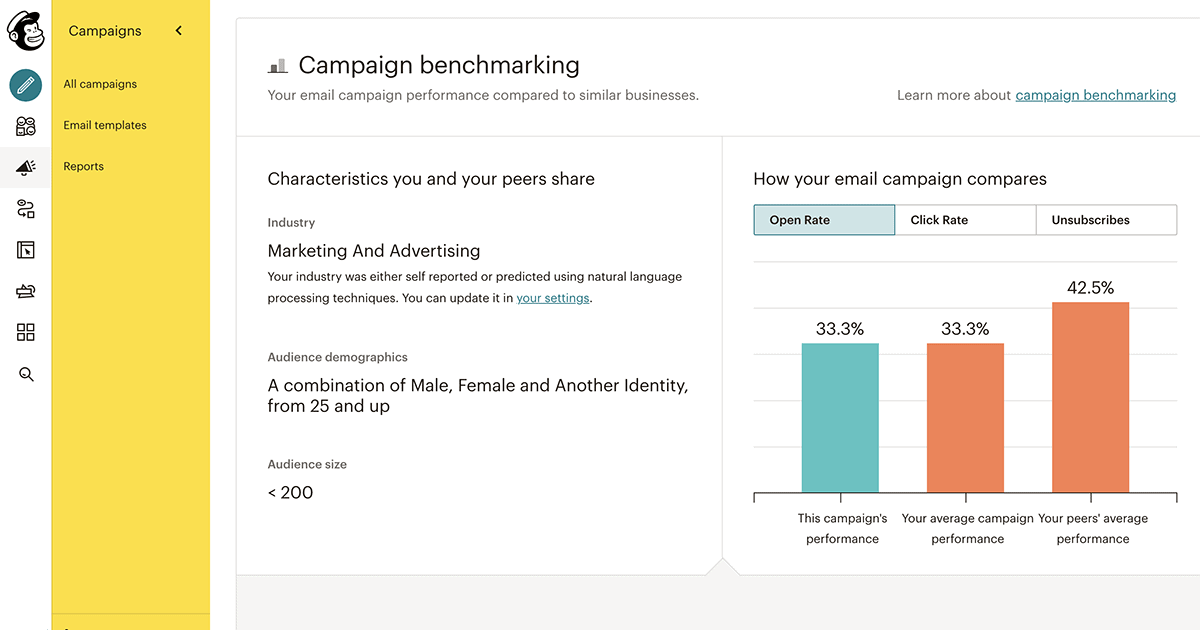 Mailchimp Email Campaign Benchmarking