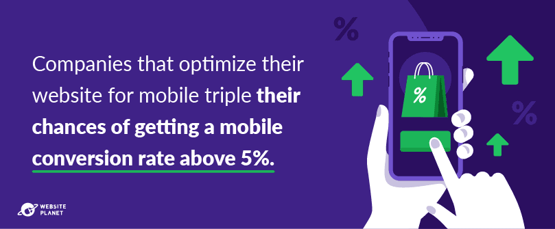 The impact of optimizing your site for mobile on conversion rate