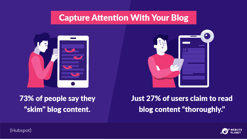 Users usually skim blog content