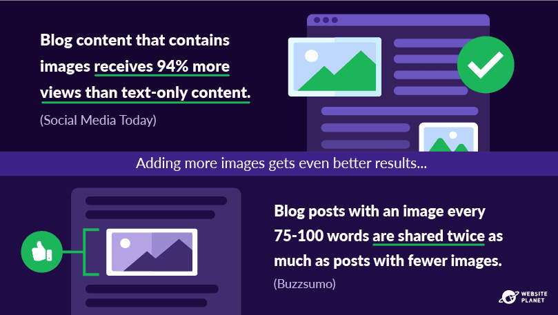 Adding images to your blog increases views and shares