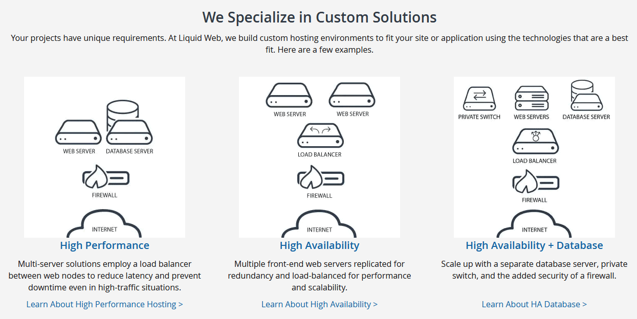 6 BEST Alternatives to  Web Services (AWS) in 2024