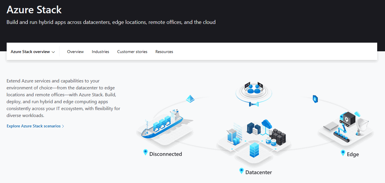 azure-edge-stack