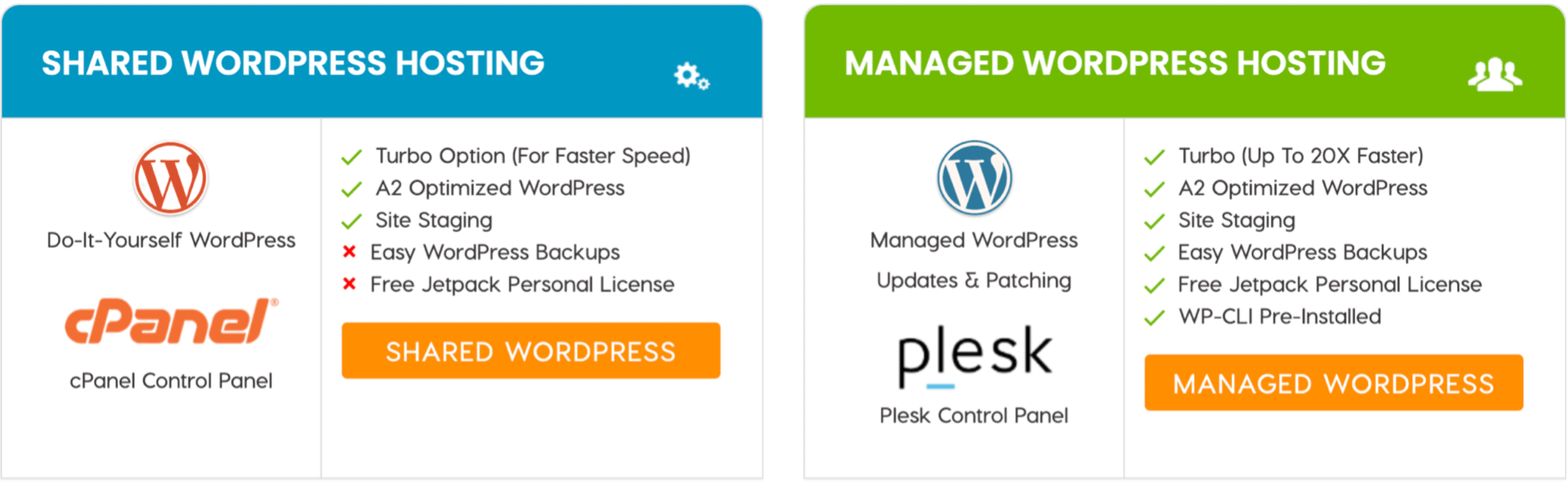 comparison-of-a2-hosting's-shared-and-managed-wordpress-plans