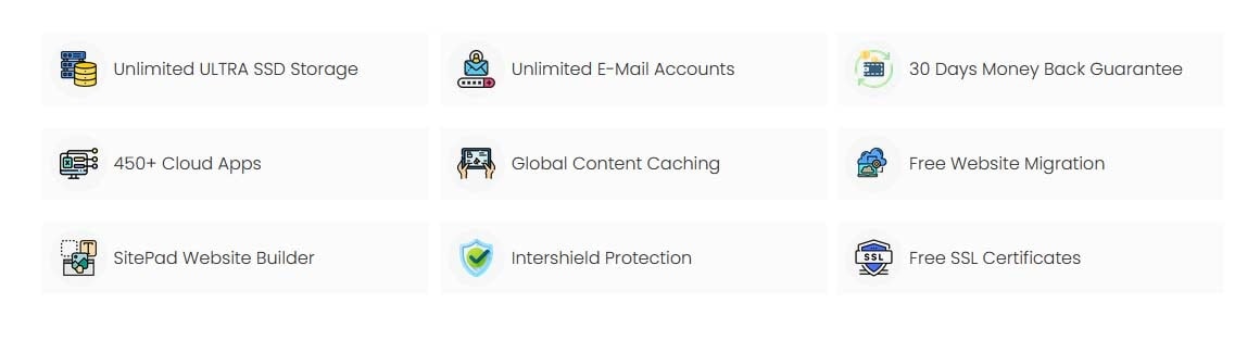 Detail of InterServer's Standard shared hosting plan