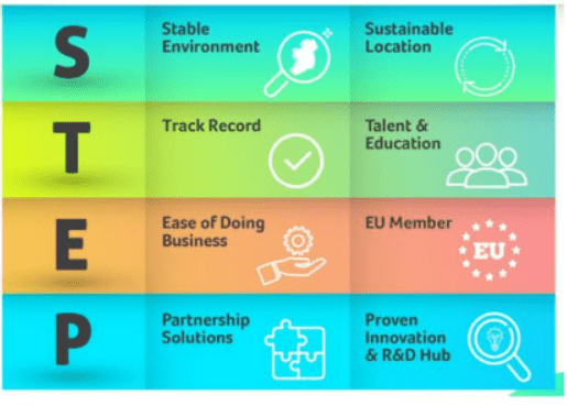 Ireland Value proposition