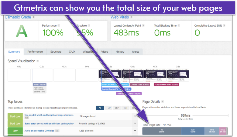 Screenshot of sample GTmetrix performance analyzer report.