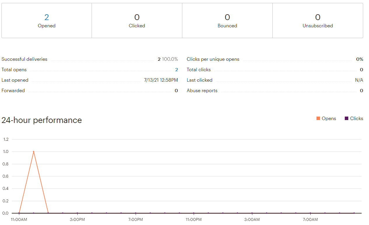 mailchimp's-campaign-reporting-overview