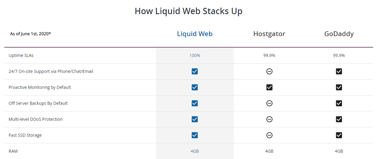 table-comparing-liquid-web-to-popular-competitors
