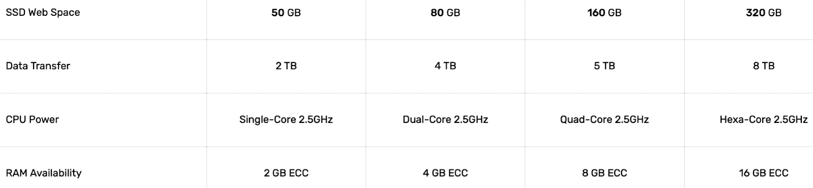 FastComet Essential Performance Features