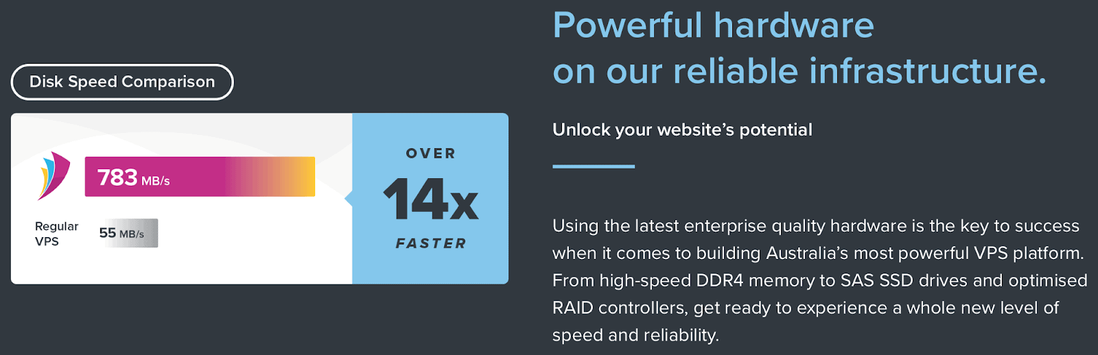 VentraIP Speed Comparison