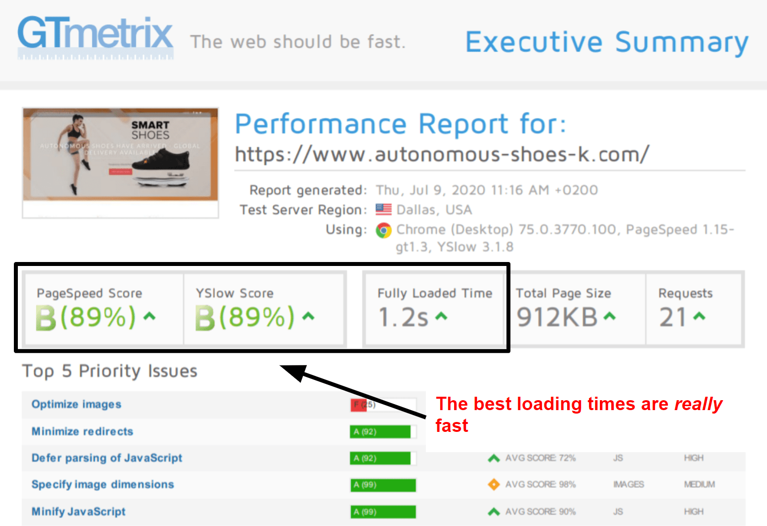 gtmetrix-test-on-fastcomet