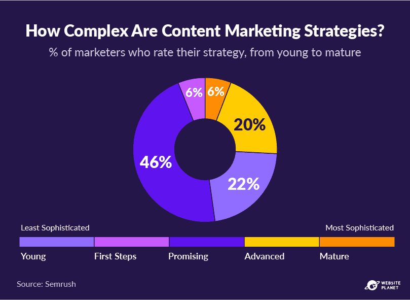 copy-of-outline---content-marketing-stats-pc--13.png