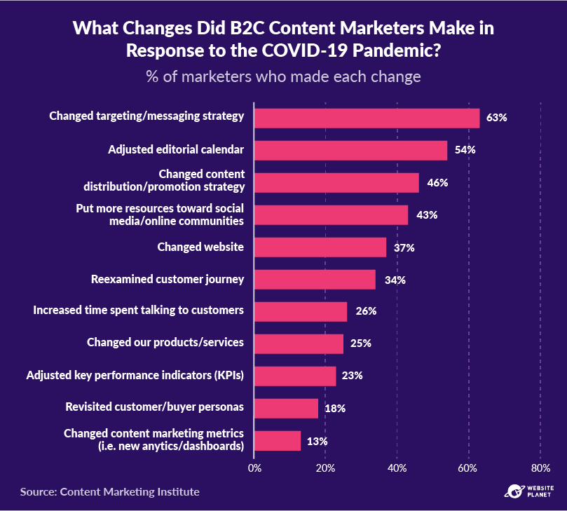 copy-of-outline---content-marketing-stats-pc--15.png