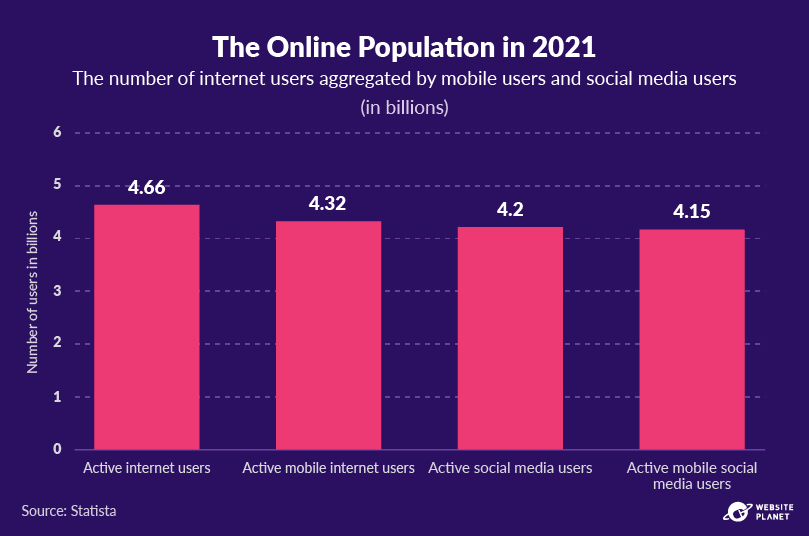 copy-of-outline---content-marketing-stats-pc--2.png