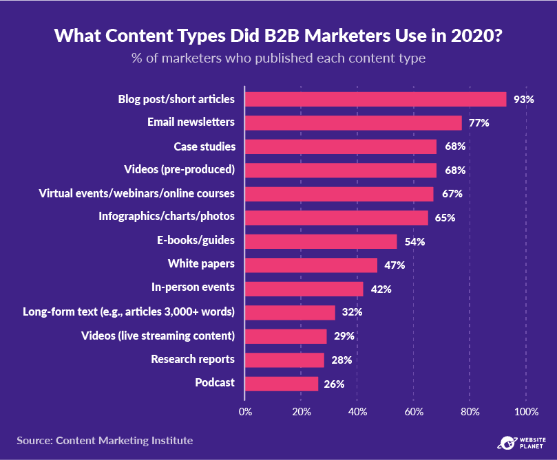 copy-of-outline---content-marketing-stats-pc--24.png