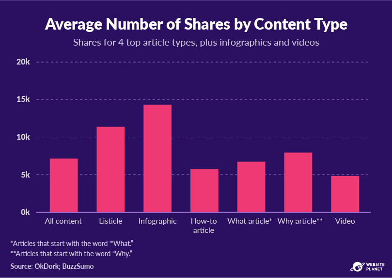 75+ Content Marketing Statistics Every Marketer Needs to Know