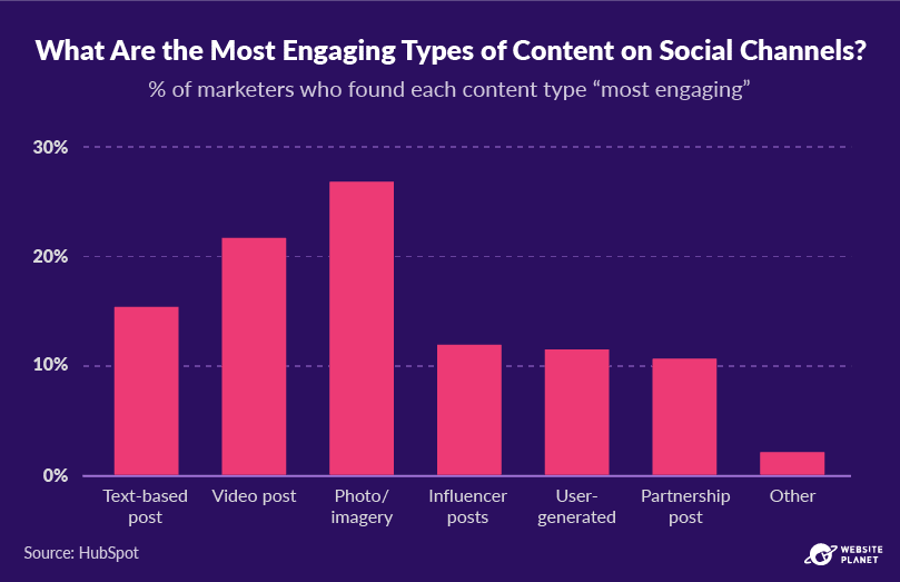 copy-of-outline---content-marketing-stats-pc--26.png