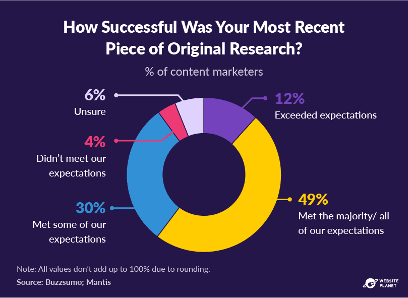 copy-of-outline---content-marketing-stats-pc--27.png