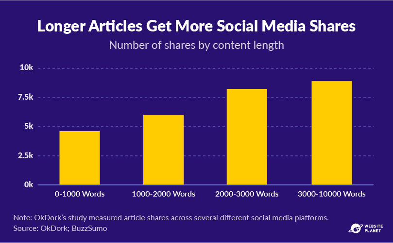 copy-of-outline---content-marketing-stats-pc--30.png