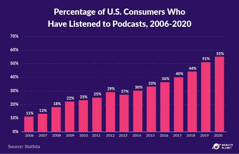 copy-of-outline---content-marketing-stats-pc--42.png