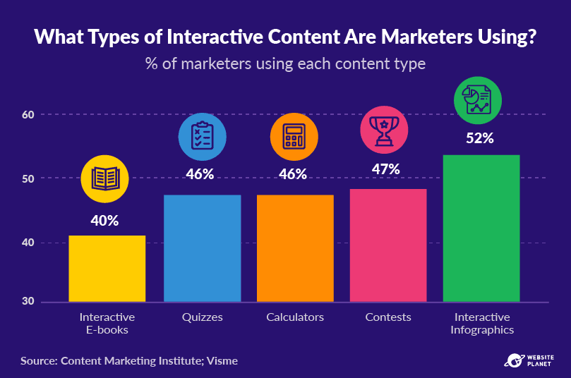 copy-of-outline---content-marketing-stats-pc--48.png