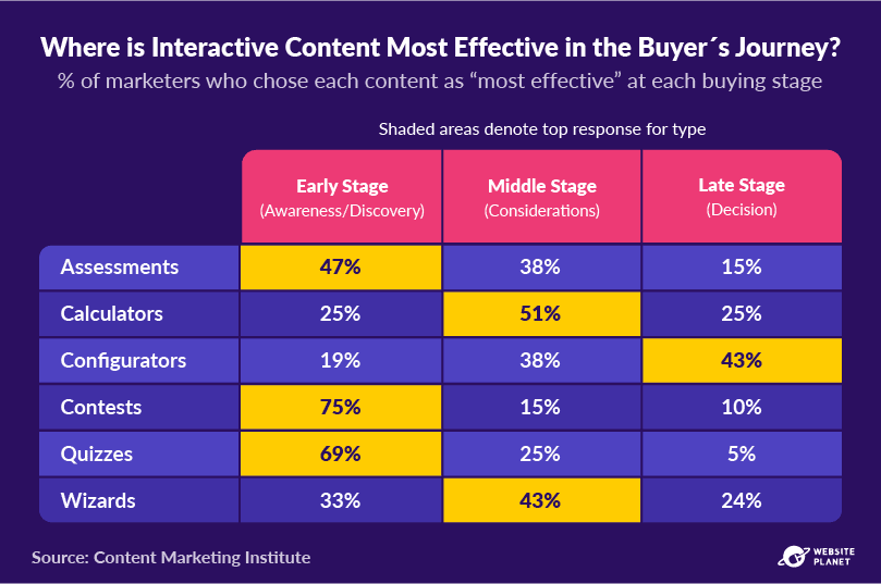 copy-of-outline---content-marketing-stats-pc--49.png