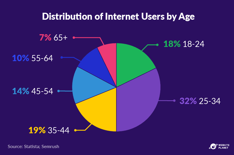 copy-of-outline---content-marketing-stats-pc--5.png