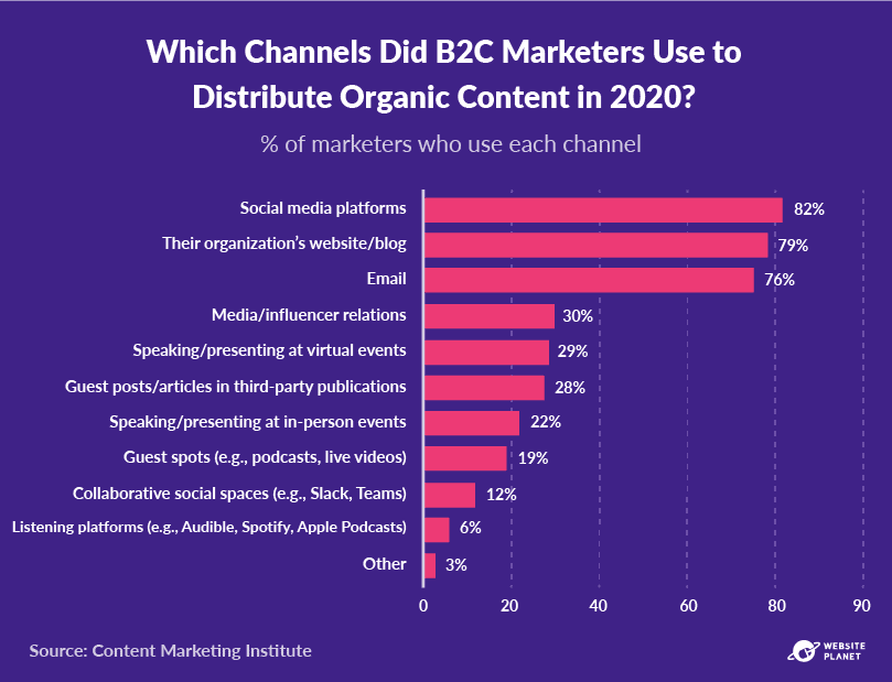 copy-of-outline---content-marketing-stats-pc--50.png