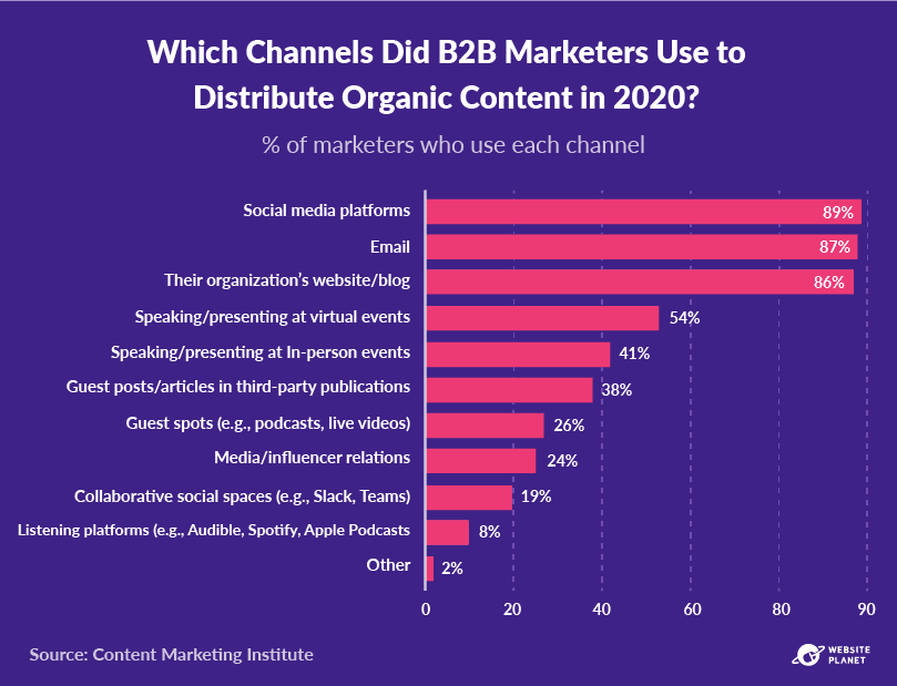 copy-of-outline---content-marketing-stats-pc--51.png