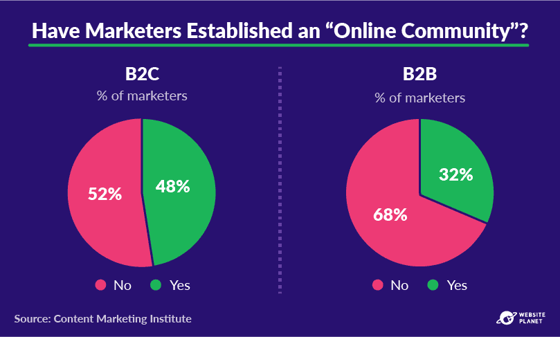 copy-of-outline---content-marketing-stats-pc--55.png