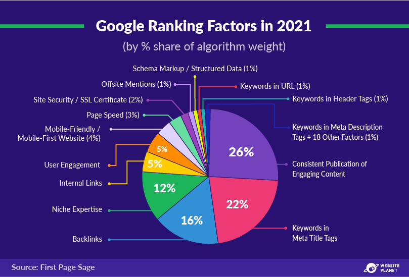 copy-of-outline---content-marketing-stats-pc--57.png