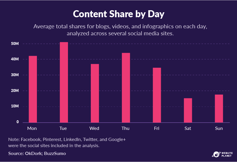 copy-of-outline---content-marketing-stats-pc--61.png