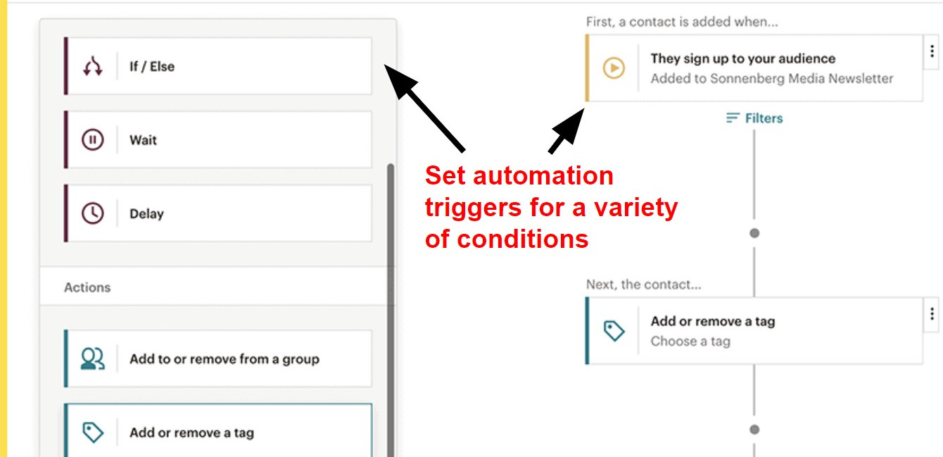 Mailchimp visual workflow editor