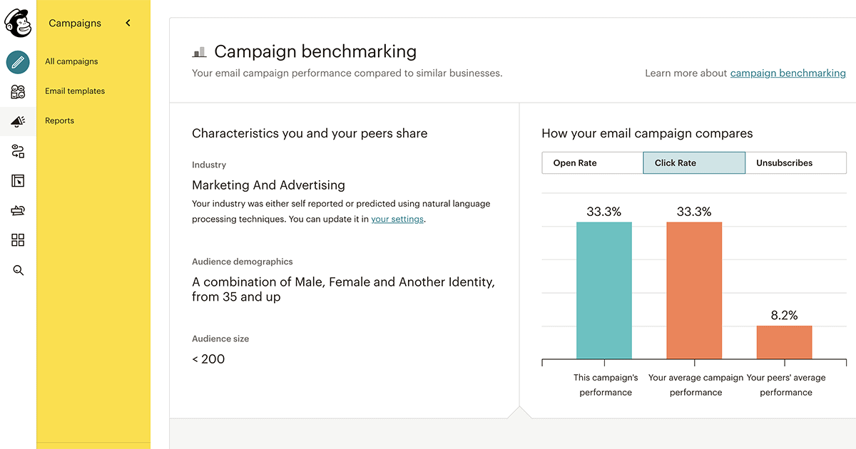 mailchimp-benchmark-report