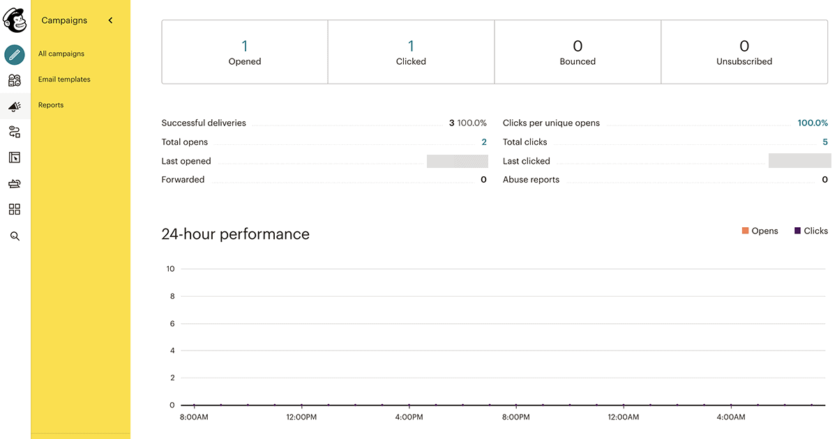 mailchimp-analytics