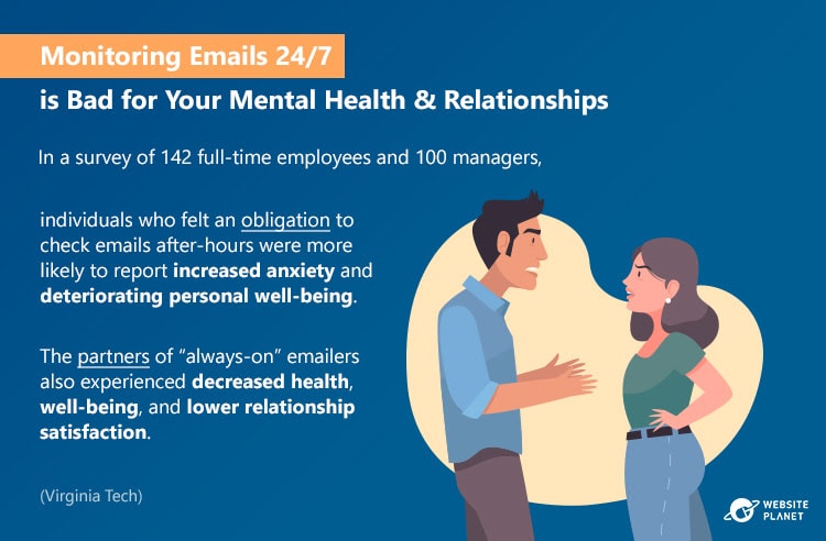 [Outline] - Email & Mental Health