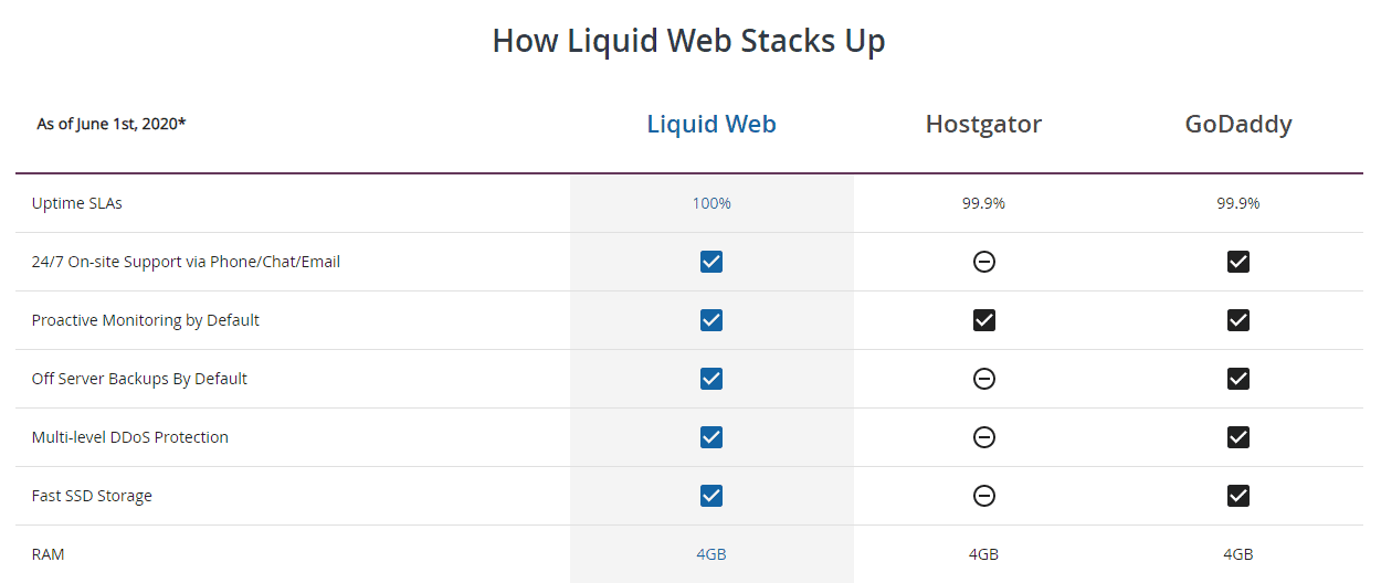 table-comparing-liquid-web-features-with-competitors