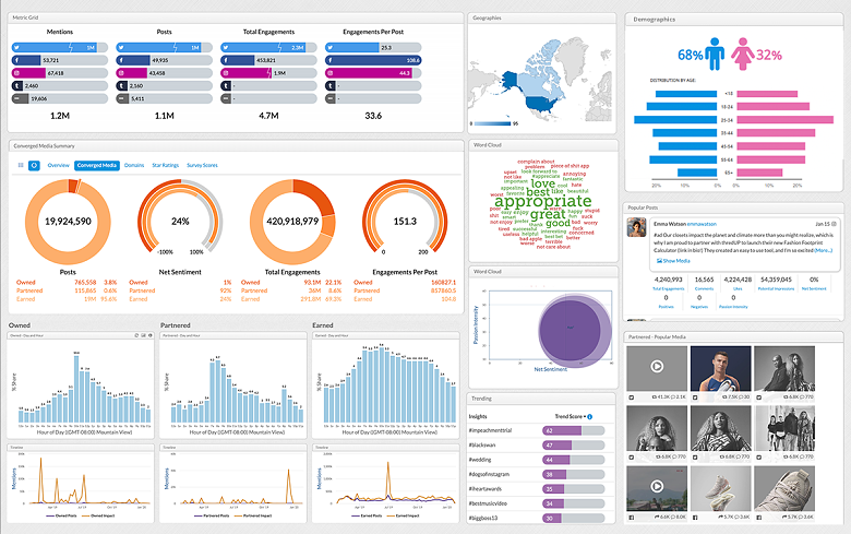 Image - Dashboard_presentation