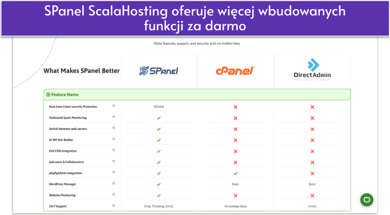SPanel ScalaHosting oferuje więcej wbudowanyc_1