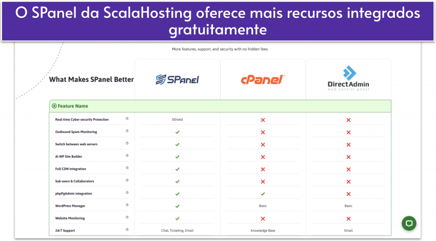 ScalaHosting’s SPanel offers more-pt